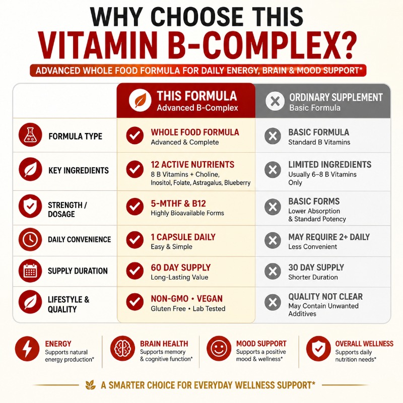 B Complex Vitamins Supplement  - đánh giá và giá Herbal Wellness Blend