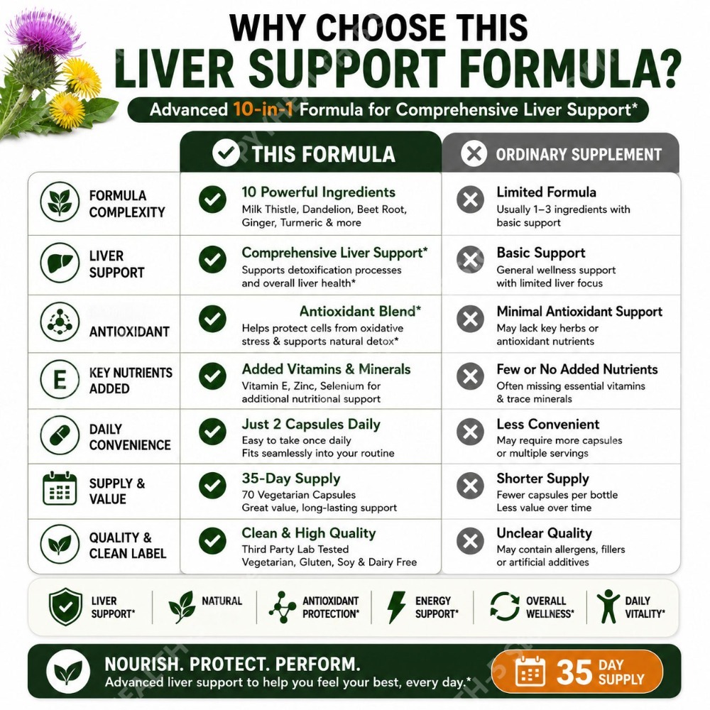 Milk Thistle Dandelion Root Ca - đánh giá và giá Herbal Wellness Blend